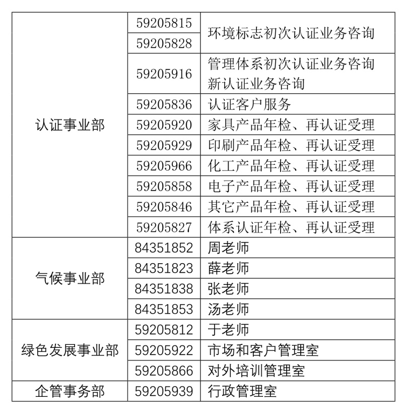 各部門聯(lián)系方式